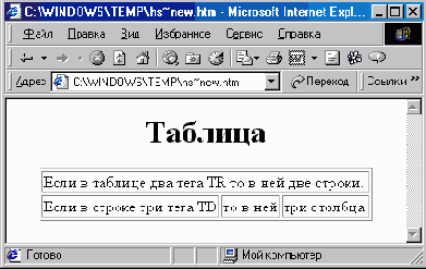Определение ячеек таблицы - тег <ТD>